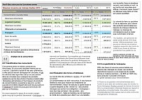 Plan R-éduc actioN |5 ans